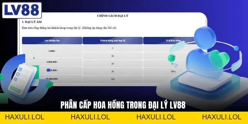 Đại Lý LV88 - Cách Kiếm Tiền Online Đang Được Săn Đón 2026